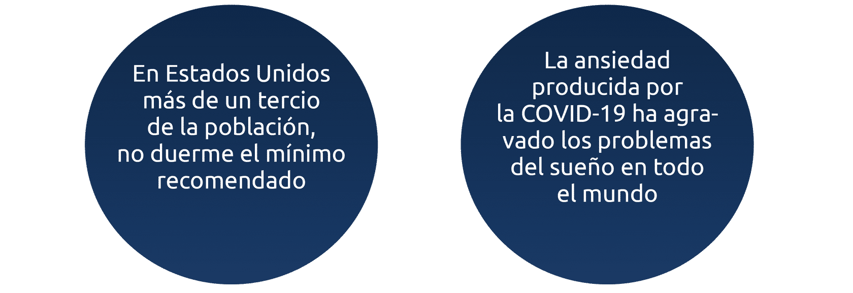 Día Mundial del Sueño: el 48% de los adultos españoles no duerme bien